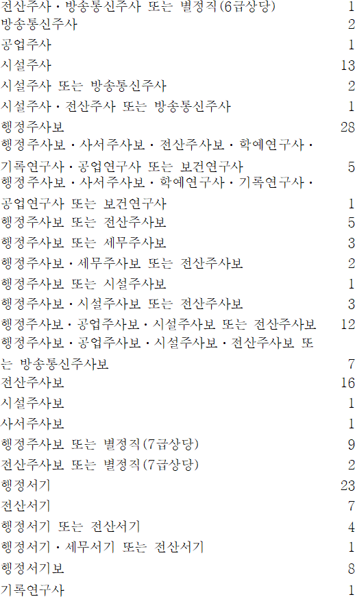 법령별표 본문이미지