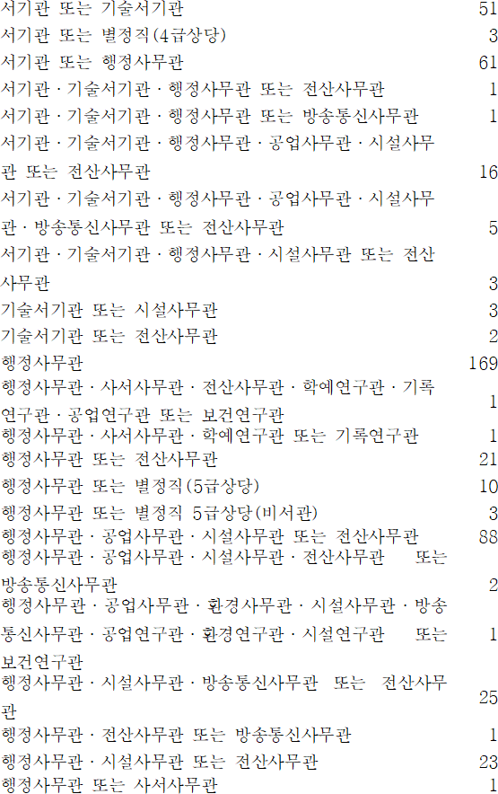 법령별표 본문이미지