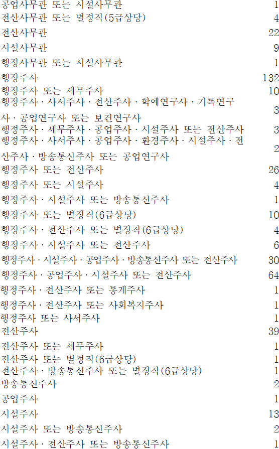 법령별표 본문이미지