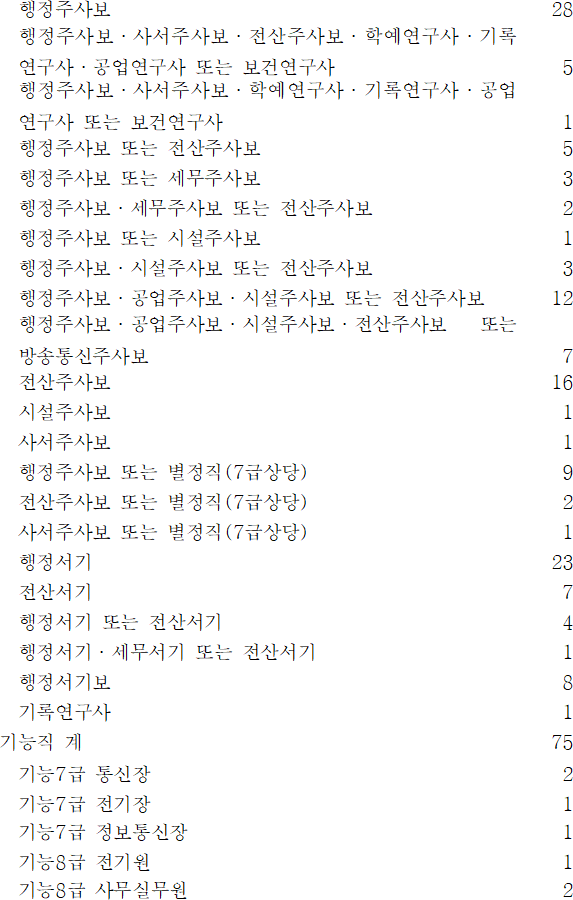 법령별표 본문이미지