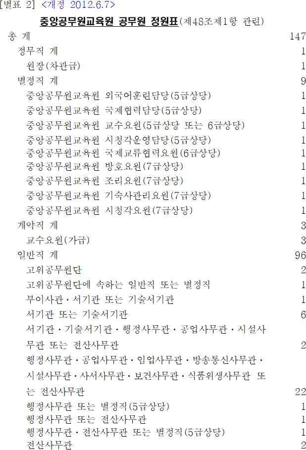 법령별표 본문이미지