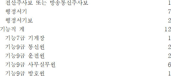 법령별표 본문이미지