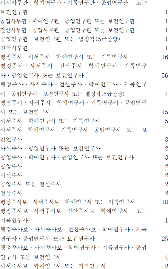 법령별표 본문이미지