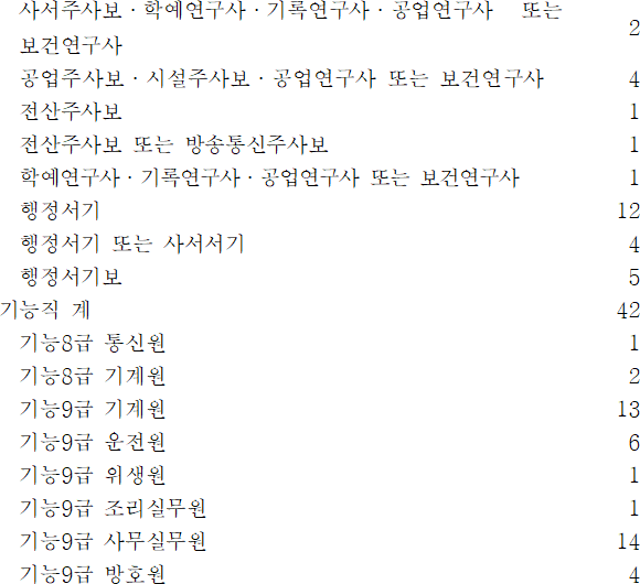 법령별표 본문이미지