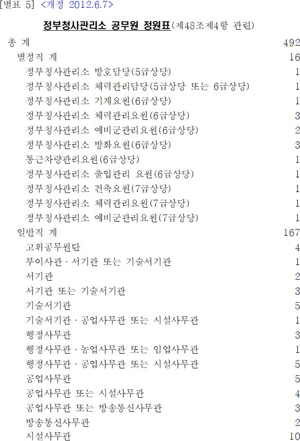 법령별표 본문이미지