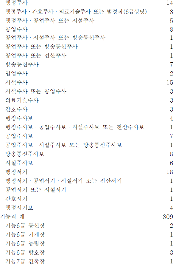 법령별표 본문이미지