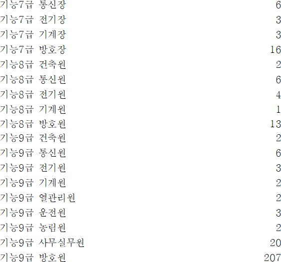 법령별표 본문이미지