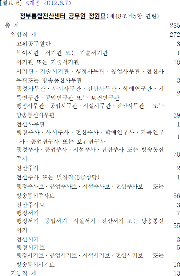 법령별표 본문이미지