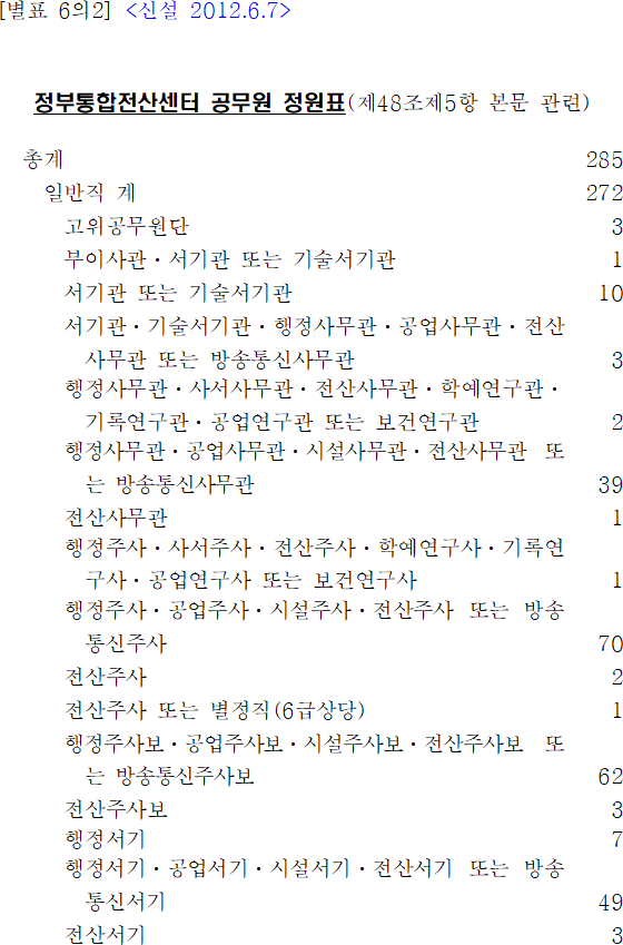 법령별표 본문이미지