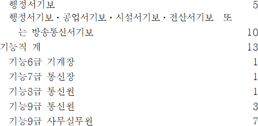 법령별표 본문이미지