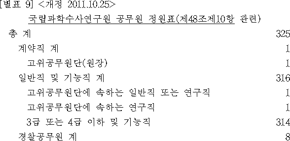 법령별표 본문이미지