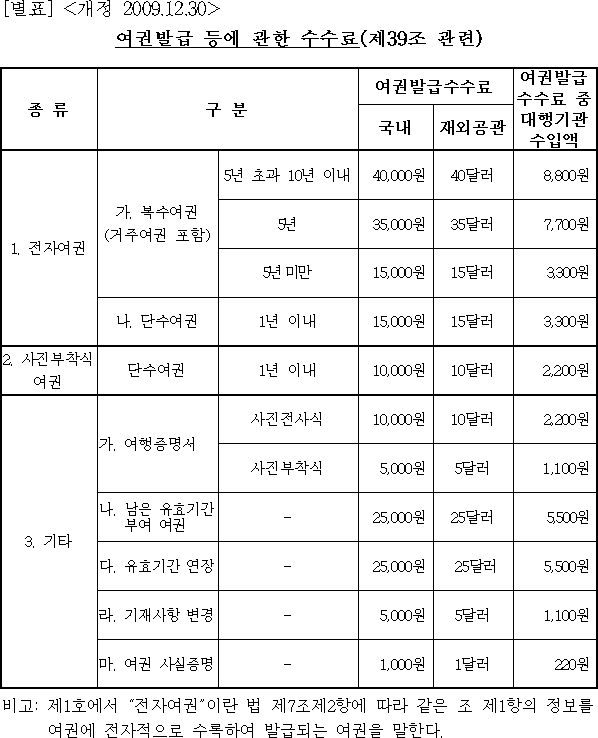 법령별표 본문이미지