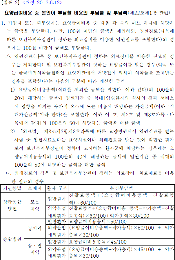 법령별표 본문이미지