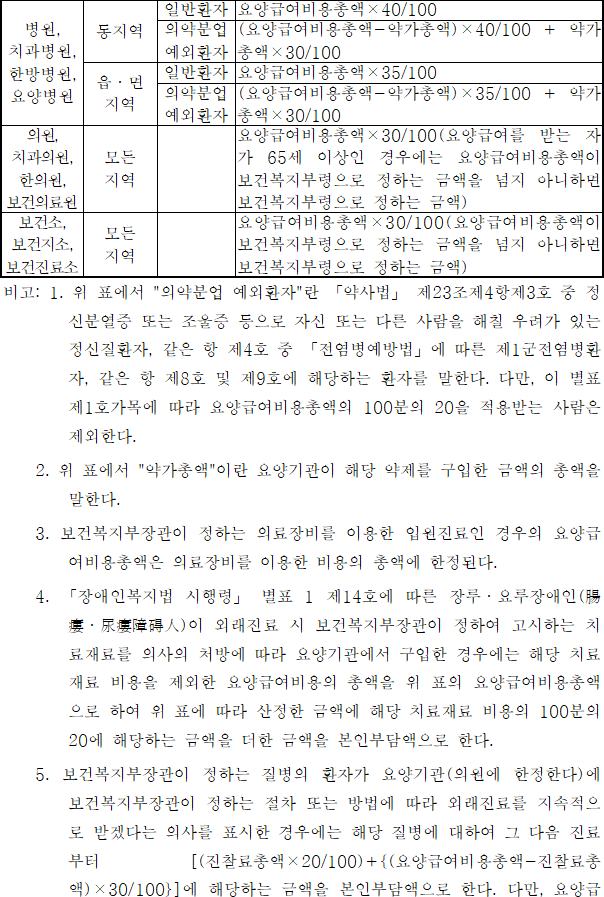 법령별표 본문이미지