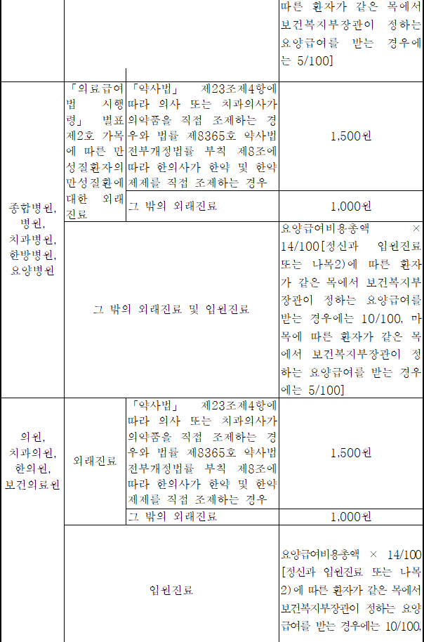 법령별표 본문이미지