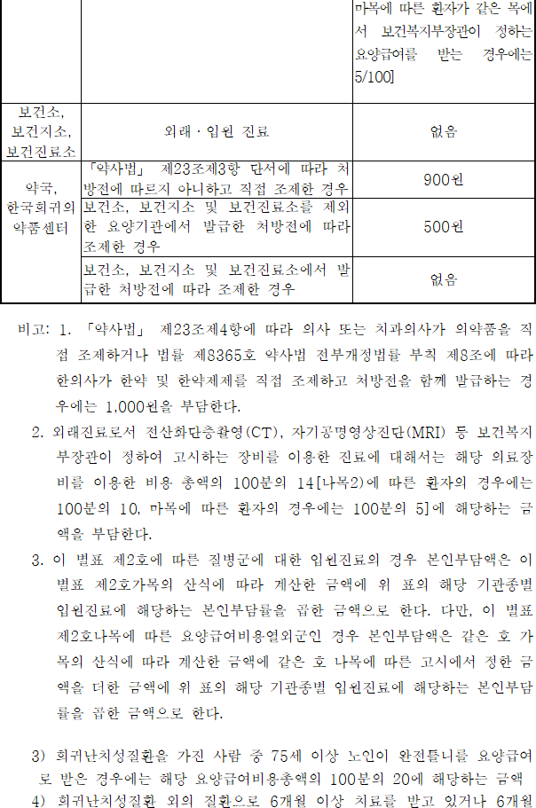 법령별표 본문이미지