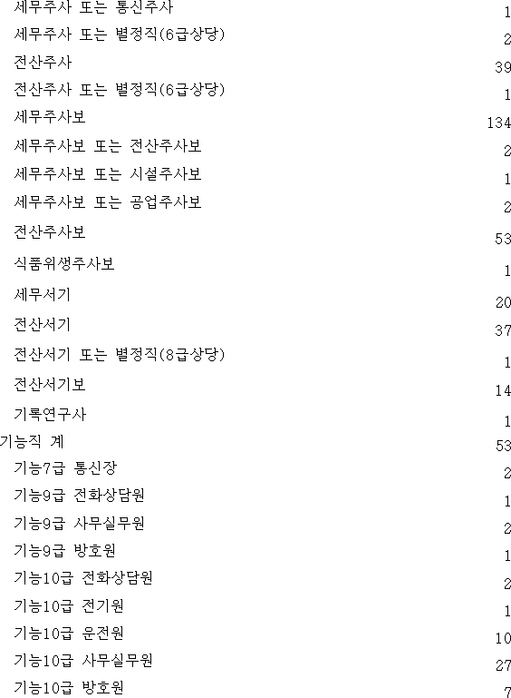 법령별표 본문이미지