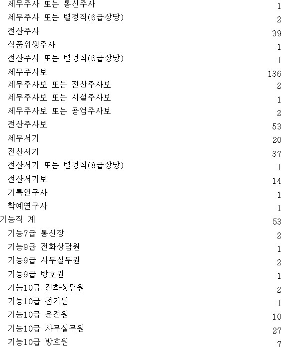 법령별표 본문이미지