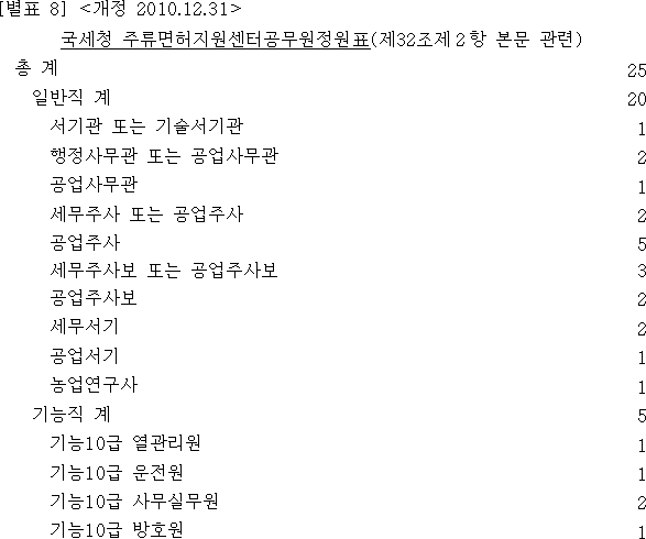 법령별표 본문이미지