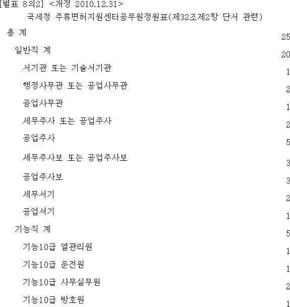 법령별표 본문이미지