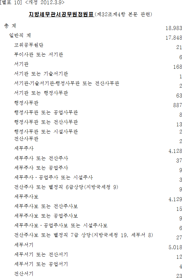 법령별표 본문이미지