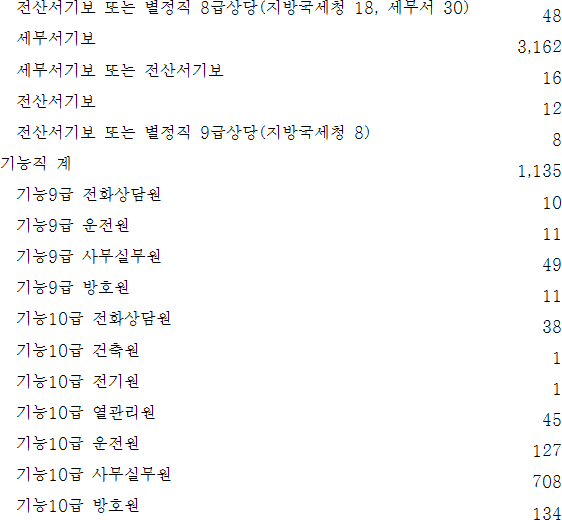 법령별표 본문이미지