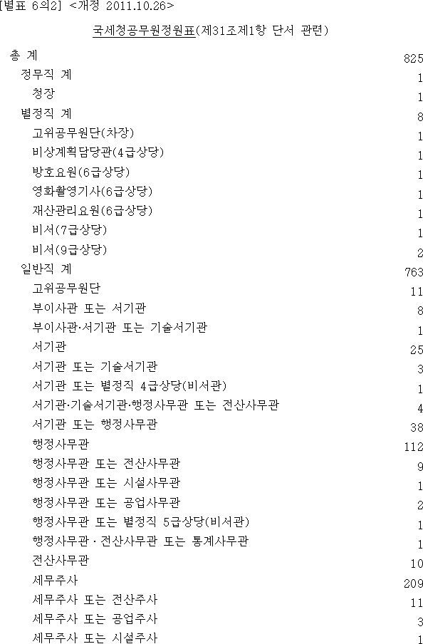 법령별표 본문이미지