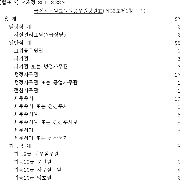 법령별표 본문이미지