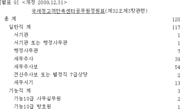 법령별표 본문이미지