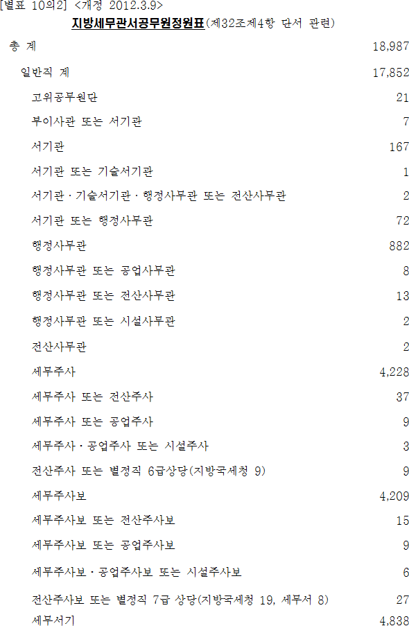 법령별표 본문이미지