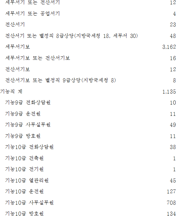 법령별표 본문이미지