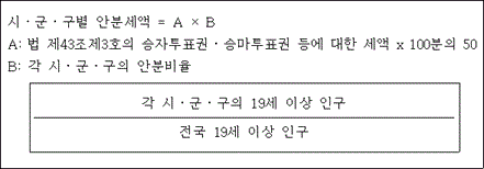 @@LATEX@@시ㆍ군ㆍ구별안분세액 = A \times B@@/LATEX@@
@@LATEX@@A:법제43조제3호의승자투표권ㆍ승마투표권등에대한세액 \times 100분의50@@/LATEX@@

B: 각 시ㆍ군ㆍ구의 안분비율

@@LATEX@@\frac{각시ㆍ군ㆍ구의19세이상인구}{전국19세이상인구}@@/LATEX@@