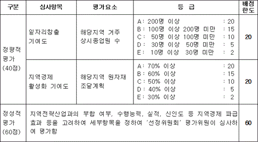 지방자치단체 공유재산 운영기준