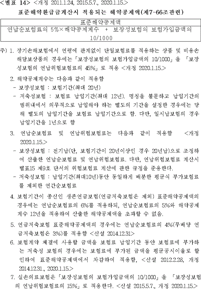 보험계리사 준비생이 알면 좋은 엑셀함수(2) : 네이버 블로그