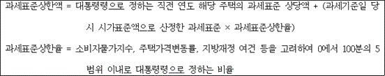@@LATEX@@\mathrm{과세표준상한액} = 대통령령으로정하는직전연도해당주택의과세표준상당액 + \left(과세기준일당시시가표준액으로산정한과세표준 \times \mathrm{과세표준상한율}\right)@@/LATEX@@

@@LATEX@@\mathrm{과세표준상한율} = 소비자물가지수,주택가격변동률,지방재정여건등을고려하여0에서100분의5범위이내로대통령령으로정하는비율@@/LATEX@@