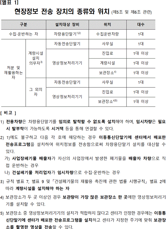 행정규칙 별표 본문이미지