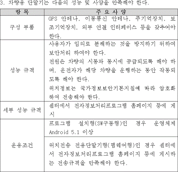 행정규칙 별표 본문이미지