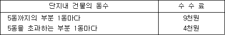 단지내 건물의 동수 수수료
5동까지의 부분 1동마다 9천원
5동을 초과하는 부분 1동마다 4천원