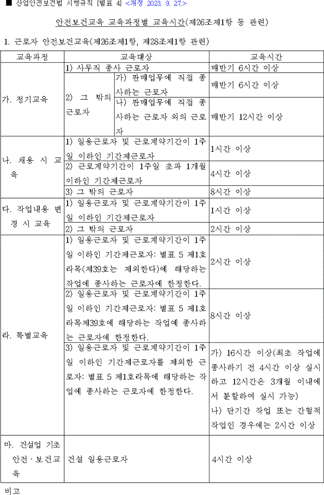 안전보건관리책임자 선임서류