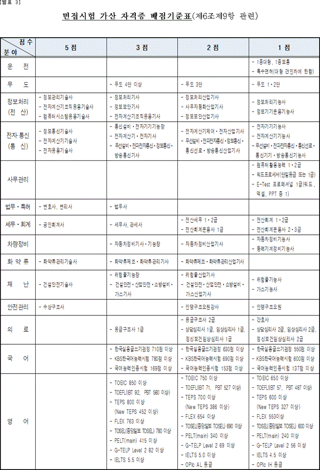 해경 가산점 : 지식iN