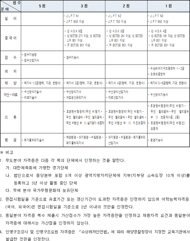 해경 가산점 : 지식iN