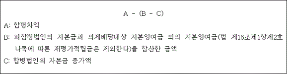 @@LATEX@@A- \left(B- C\right)@@/LATEX@@

A: 합병차익
B: 피합병법인의 자본금과 의제배당대상 자본잉여금 외의 자본잉여금(법 제16조제1항제2호나목에 따른 재평가적립금은 제외한다)을 합산한 금액
C: 합병법인의 자본금 증가액
