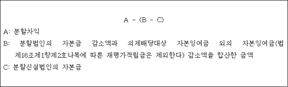 @@LATEX@@A- \left(B- C\right)@@/LATEX@@

A: 분할차익
B: 분할법인의 자본금 감소액과 의제배당대상 자본잉여금 외의 자본잉여금(법 제16조제1항제2호나목에 따른 재평가적립금은 제외한다) 감소액을 합산한 금액
C: 분할신설법인의 자본금
