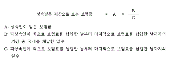 @@LATEX@@상속받은재산으로보는보험금 = A \times \frac{B}{C}@@/LATEX@@

A: 상속인이 받은 보험금
B: 피상속인이 최초로 보험료를 납입한 날부터 마지막으로 보험료를 납입한 날까지의 기간 중 국세를 체납한 일수
C: 피상속인이 최초로 보험료를 납입한 날부터 마지막으로 보험료를 납입한 날까지의 일수