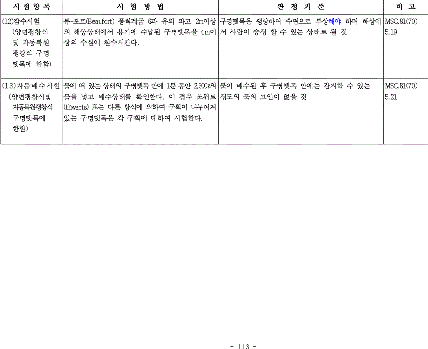 별표·서식