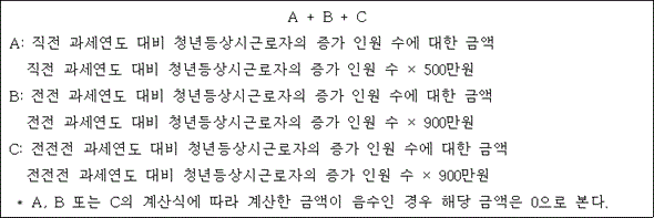@@LATEX@@A + B + C@@/LATEX@@

A: 직전과세연도대비청년등상시근로자의증가인원수에대한금액
@@LATEX@@직전과세연도대비청년등상시근로자의증가인원수 \times 500만원@@/LATEX@@
B: 전전과세연도대비청년등상시근로자의증가인원수에대한금액
@@LATEX@@전전과세연도대비청년등상시근로자의증가인원수 \times 900만원@@/LATEX@@
C: 전전전과세연도대비청년등상시근로자의증가인원수에대한금액
@@LATEX@@전전전과세연도대비청년등상시근로자의증가인원수 \times 900만원@@/LATEX@@
 * A, B 또는 C의 계산식에 따라 계산한 금액이 음수인 경우 해당 금액은 0으로 본다.