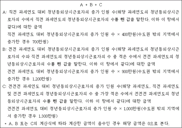 @@LATEX@@A + B + C@@/LATEX@@

A: 직전 과세연도 대비 청년등외상시근로자의 증가 인원 수(해당 과세연도의 청년등외상시근로자의 수에서 직전 과세연도의 청년등외상시근로자의 수를 뺀 값을 말한다. 이하 이 항에서 같다)에 대한 금액
@@LATEX@@직전과세연도대비청년등외상시근로자의증가인원수 \times 400만원(수도권밖의지역에서증가한경우700만원)@@/LATEX@@
B: 전전 과세연도 대비 청년등외상시근로자의 증가 인원 수(해당 과세연도의 청년등외상시근로자의 수와 직전 과세연도의 청년등외상시근로자의 수 중 적은 수에서 전전 과세연도의 청년등외상시근로자의 수를 뺀 값을 말한다. 이하 이 항에서 같다)에 대한 금액
@@LATEX@@전전과세연도대비청년등외상시근로자의증가인원수 \times 900만원(수도권밖의지역에서증가한경우1,200만원)@@/LATEX@@
C: 전전전 과세연도 대비 청년등외상시근로자의 증가 인원 수(해당 과세연도, 직전 과세연도 및 전전 과세연도의 청년등외상시근로자의 수 중 가장 적은 수에서 전전전 과세연도의 청년등외상시근로자의 수를 뺀 값을 말한다. 이하 이 항에서 같다)에 대한 금액
@@LATEX@@전전전과세연도대비청년등외상시근로자의증가인원수 \times 1,000만원(수도권밖의지역에서증가한경우1,300만원)@@/LATEX@@
 * A, B 또는 C의 계산식에 따라 계산한 금액이 음수인 경우 해당 금액은 0으로 본다.