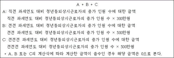@@LATEX@@A + B + C@@/LATEX@@

A: 직전과세연도대비청년등외상시근로자의증가인원수에대한금액
@@LATEX@@직전과세연도대비청년등외상시근로자의증가인원수 \times 300만원@@/LATEX@@
B: 전전과세연도대비청년등외상시근로자의증가인원수에대한금액
@@LATEX@@전전과세연도대비청년등외상시근로자의증가인원수 \times 500만원@@/LATEX@@
C: 전전전과세연도대비청년등외상시근로자의증가인원수에대한금액
@@LATEX@@전전전과세연도대비청년등외상시근로자의증가인원수 \times 500만원@@/LATEX@@
 * A, B 또는 C의 계산식에 따라 계산한 금액이 음수인 경우 해당 금액은 0으로 본다.