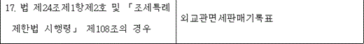 17. 법 제24조제1항제2호 및 「조세특례제한법 시행령」 제108조의 경우 외교관면세판매기록표