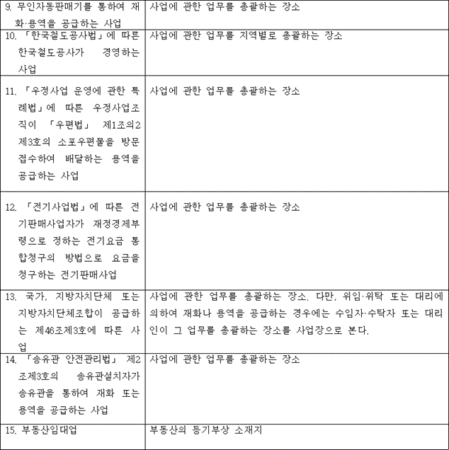 9. 무인자동판매기를 통하여 재화·용역을 공급하는 사업 사업에 관한 업무를 총괄하는 장소
10. 「한국철도공사법」에 따른 한국철도공사가 경영하는 사업 사업에 관한 업무를 지역별로 총괄하는 장소
11. 「우정사업 운영에 관한 특례법」에 따른 우정사업조직이 「우편법」 제1조의2제3호의 소포우편물을 방문접수하여 배달하는 용역을 공급하는 사업 사업에 관한 업무를 총괄하는 장소
12. 「전기사업법」에 따른 전기판매사업자가 재정경제부령으로 정하는 전기요금 통합청구의 방법으로 요금을 청구하는 전기판매사업 사업에 관한 업무를 총괄하는 장소
13. 국가, 지방자치단체 또는 지방자치단체조합이 공급하는 제46조제3호에 따른 사업 사업에 관한 업무를 총괄하는 장소. 다만, 위임·위탁 또는 대리에 의하여 재화나 용역을 공급하는 경우에는 수임자·수탁자 또는 대리인이 그 업무를 총괄하는 장소를 사업장으로 본다.
14. 「송유관 안전관리법」 제2조제3호의 송유관설치자가 송유관을 통하여 재화 또는 용역을 공급하는 사업 사업에 관한 업무를 총괄하는 장소
15. 부동산임대업 부동산의 등기부상 소재지